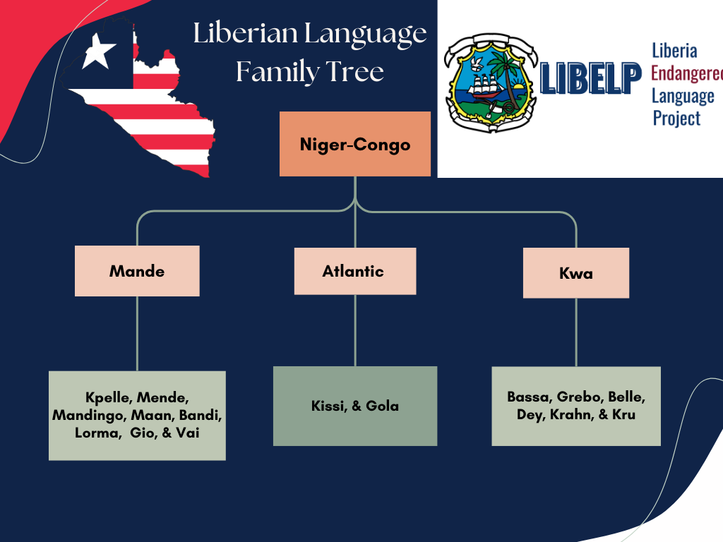 Liberian Language Family Tree